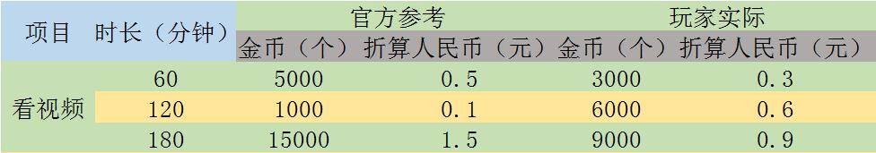 抖音极速版赚钱陷阱（奶奶患阿尔兹海默症）