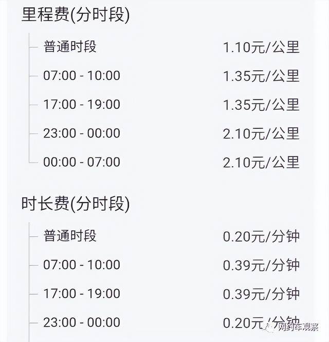 在上海跑网约车一个月能挣多少（网约车行业与外卖行业的收入对比）