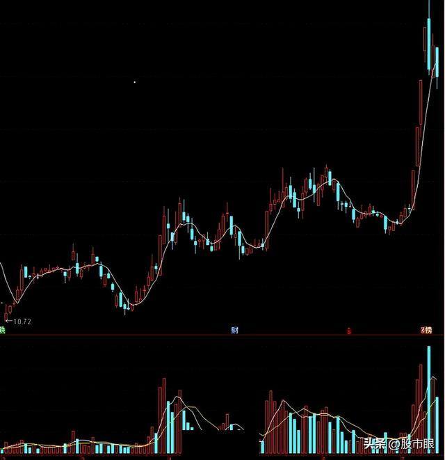股票最稳的赚钱方法（投资者的交易记录）