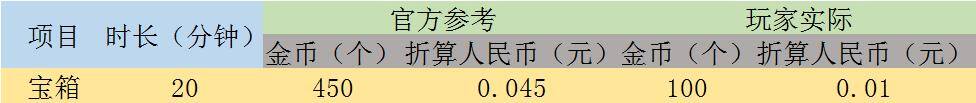 抖音极速版赚钱陷阱（奶奶患阿尔兹海默症）