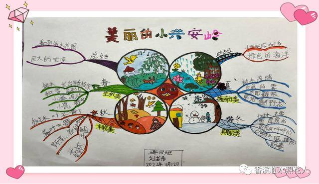 读书报怎么画才能简单漂亮（线上线下，我和你在一起）