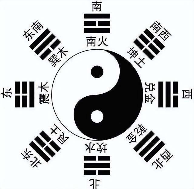 东北方位风水代表什么（先天八卦图和后天八卦的由来）