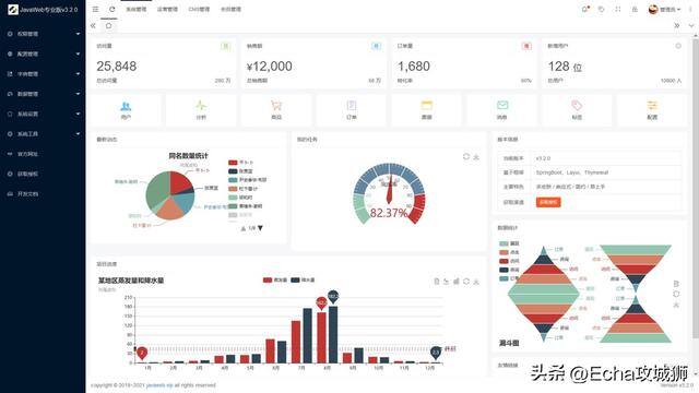 现在什么生意好做本钱少（组件化、低代码敏捷开发框架）
