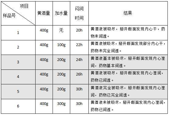 家庭自制黄精的方法（酒黄精的炮制工艺）