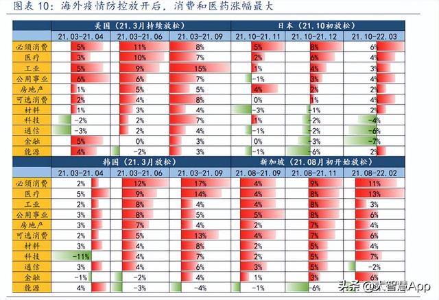 2022年适合做什么生意赚钱（新的一年，这些行业值得关注）