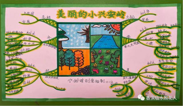 读书报怎么画才能简单漂亮（线上线下，我和你在一起）