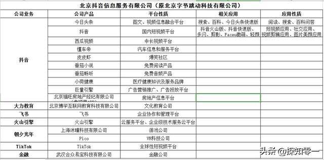 抖音快手极速版（抖音和抖音极速版的区别）