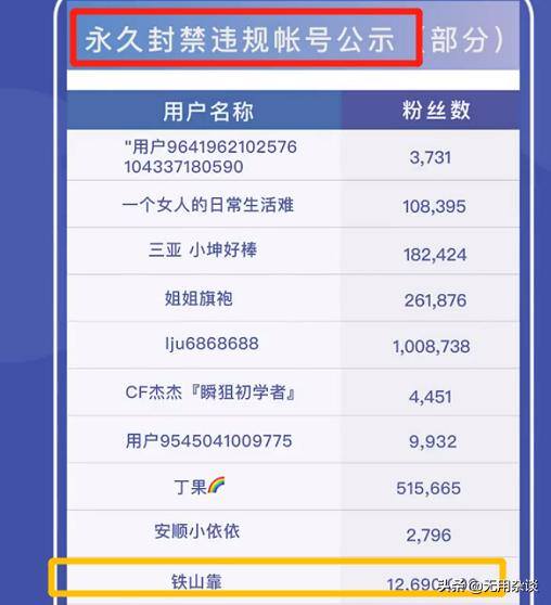 铁山靠赚了多少钱（网红铁山靠被永封，平台官方回应：永久封禁！）
