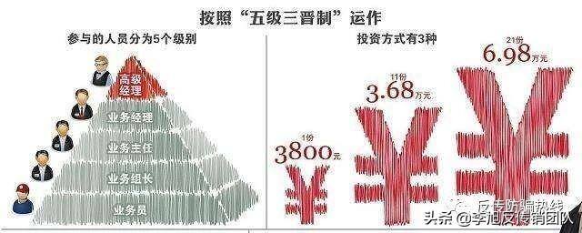 国家扶持3800赚380万（南京浦口传销陷入传销时间：三个月）