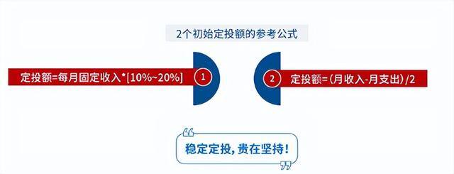 定投基金怎么买卖怎么操作流程（定投的第一步，你做对了吗？）