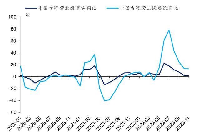 现在做什么挣钱（2023年餐饮业的惨淡行情将发生逆转）