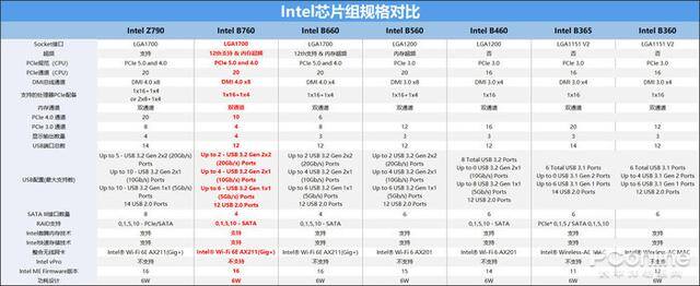 114oc兼职网上海（微星b760m迫击炮评测）