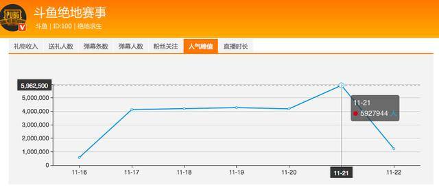 虎牙怎么看直播回放（虎牙直播再度领跑游戏直播观赛潮流）