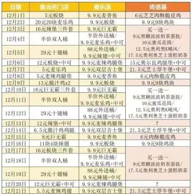 5元汉堡能挣多少钱（在肯德基做后厨是一种怎样的体验？）