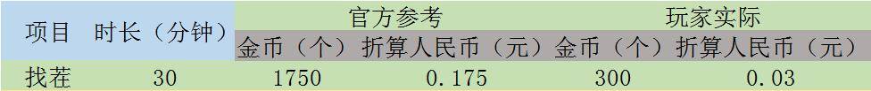 抖音极速版赚钱陷阱（奶奶患阿尔兹海默症）