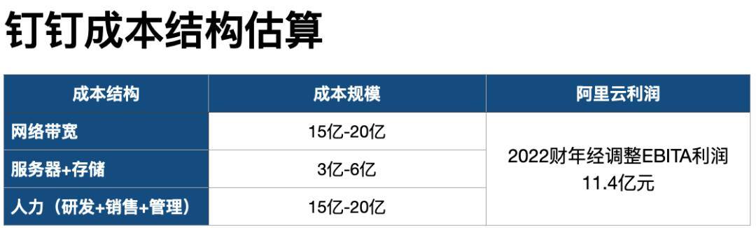 真正挣钱的app有哪些（钉钉用户数突破6亿，钉钉商业化路在何方？）