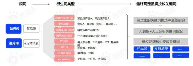 如何直播带货（人群投放技巧：如何做好直播电商）