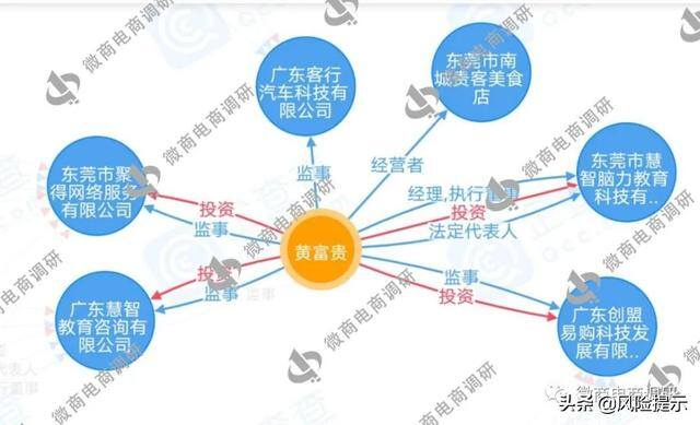 拍违章车辆赚钱的app（“久久拍商城”背后的“黄富贵”）