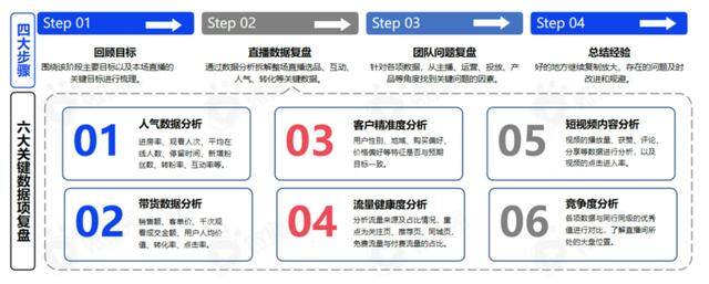 如何直播带货（人群投放技巧：如何做好直播电商）