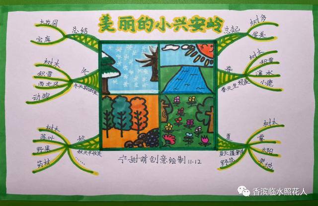读书报怎么画才能简单漂亮（线上线下，我和你在一起）