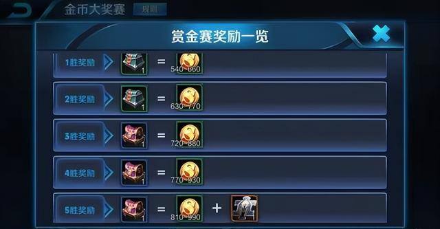打王者能赚钱的平台（虎牙官方开启百万赏金赛，打王者连赢三场便获百元红包！）