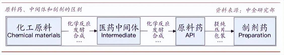 当赚app下载（生产布洛芬的利润如何？）