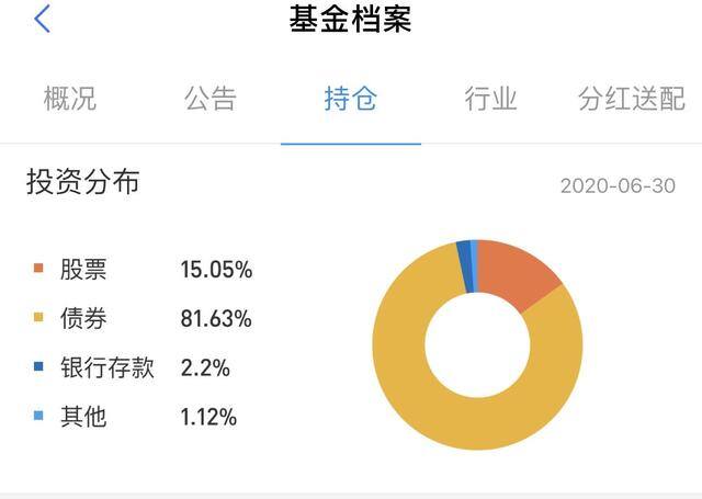 基金怎么卖（基金如何止盈？）