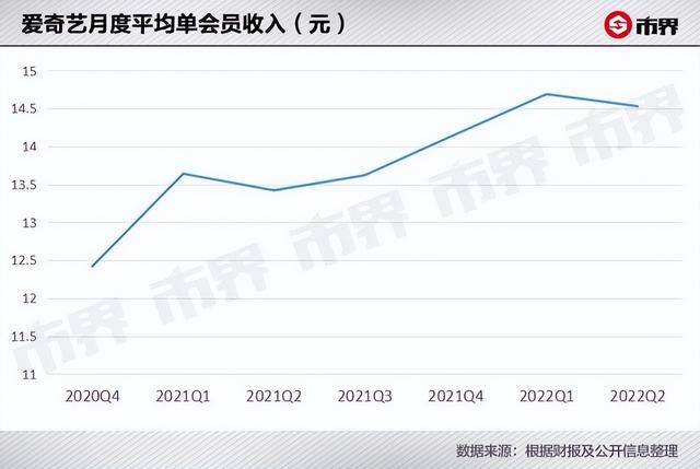 爱奇艺极速版赚钱吗（爱奇艺“多拔一点鹅毛，听最少的鹅叫”）