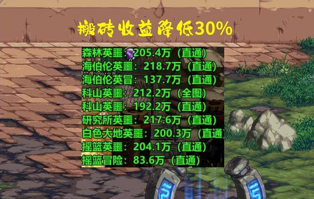 dnf搬砖收益（dnf：新一代“砖厂”：机械战神一天300万，普通副本还可以搬砖吗）