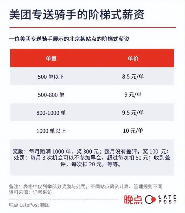 美团外卖送一单大概多少钱（外卖骑手的收入到底有多高？）
