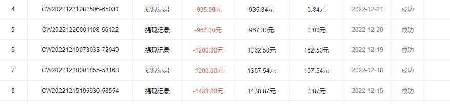 下载什么游戏赚钱最快（《流放之路》第十天，日产100多个神圣，也仅有几百元的收益）