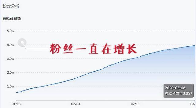 小红书多少粉丝能赚钱（自媒体人如何快速涨粉）