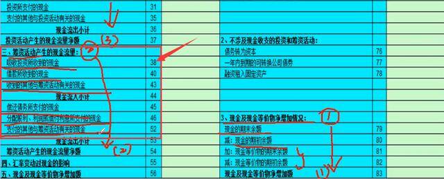 流量怎么计算（超实用的！现金流量表编制方法计算公式送给你了！）