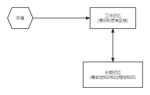 为什么不想去上学（思考是人类不擅长的）