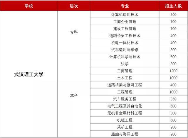 成人提升学历有哪些方式（自考到底有多难？）