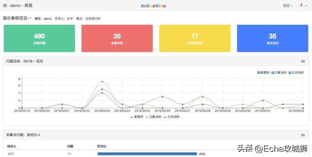 现在什么生意好做本钱少（组件化、低代码敏捷开发框架）