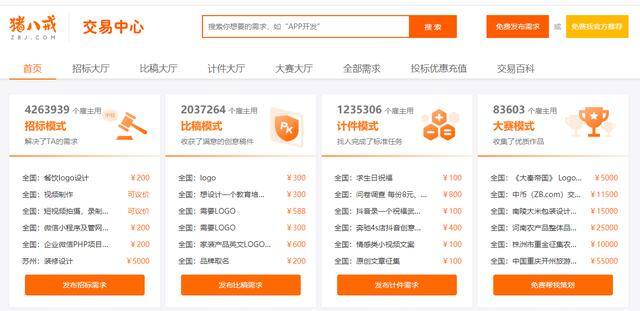 ps抠图兼职一天可以赚多少（ps教程攻略，大学生兼职赚钱指南）