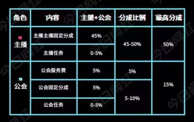 50万音浪主播能赚多少钱（短视频的风口即将到来）