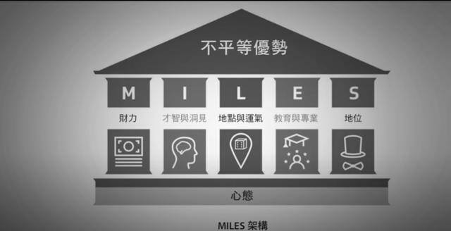 一个人0资金怎么创业（如何培养自己的不平等优势）