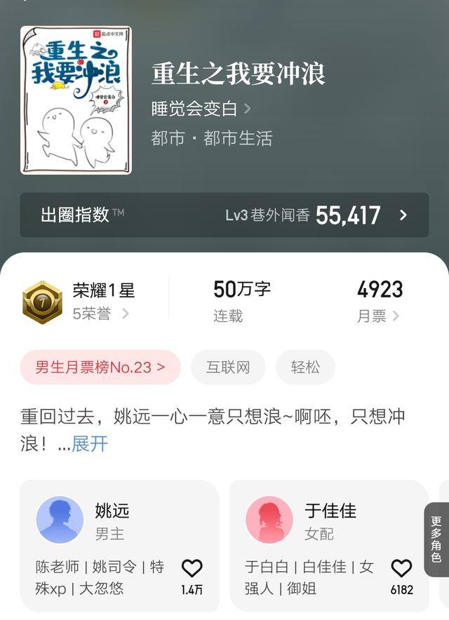 重生2008:我阅读能赚钱（7月小说万订时间汇总）