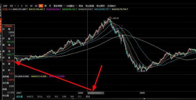 稳定一天赚200块游戏（高盛与深南电的对赌之战）