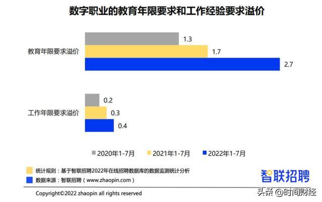 电商工资多少钱一个月（中国数字经济发展新动能）