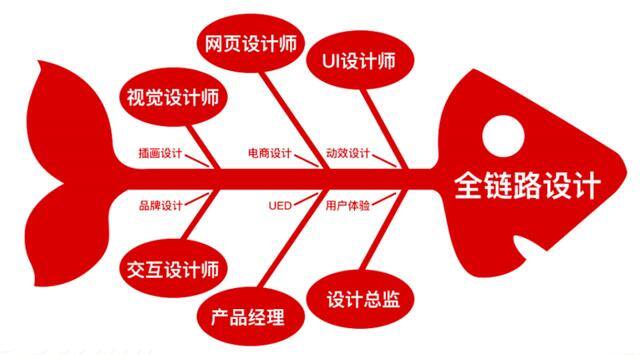 传媒工作都做些什么（八维传媒专业的优势）