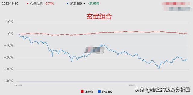 2022年做啥生意投资小利润大（老孟的投资观点）