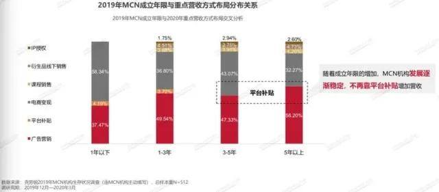抖音怎么买点赞量（直播带货背后：高“坑位费”低销售量）