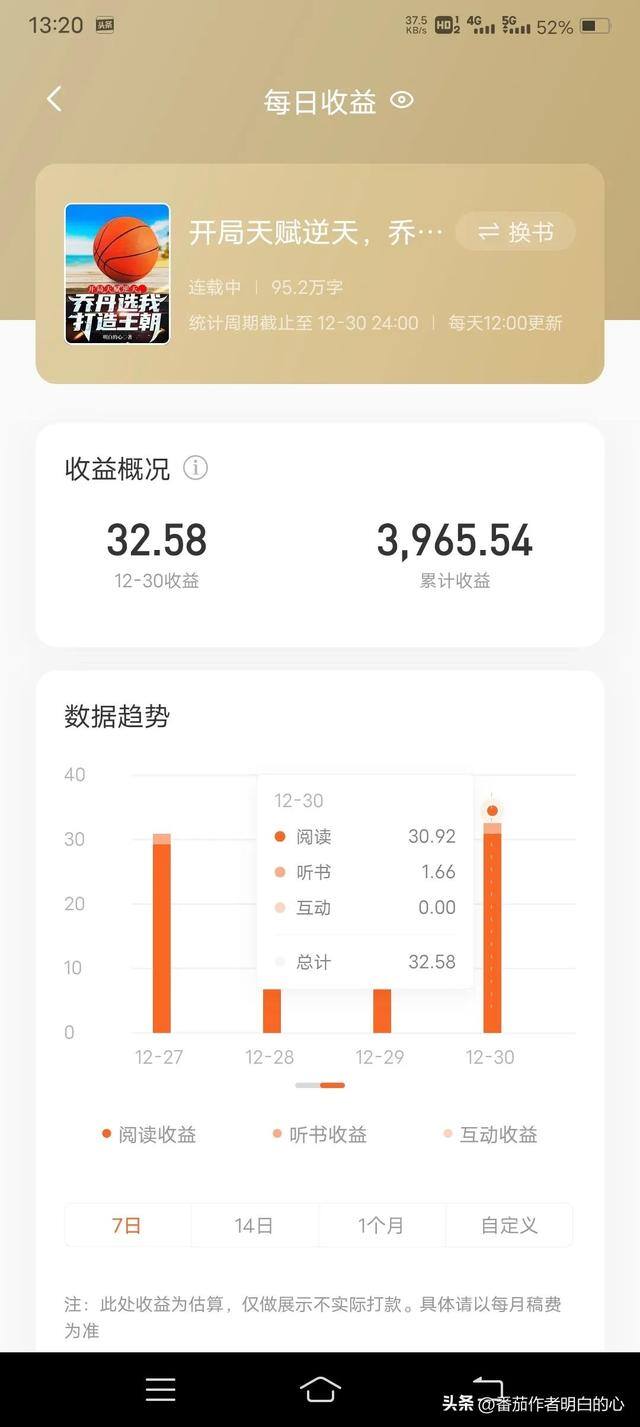 如何写小说赚钱（95万字的小说，2.9万人在线阅读，一天的稿费有多少？）