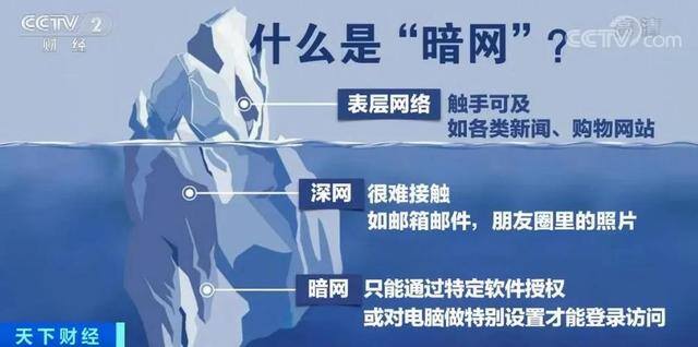 隐藏的网络是什么意思（世界上有暗网吗？）
