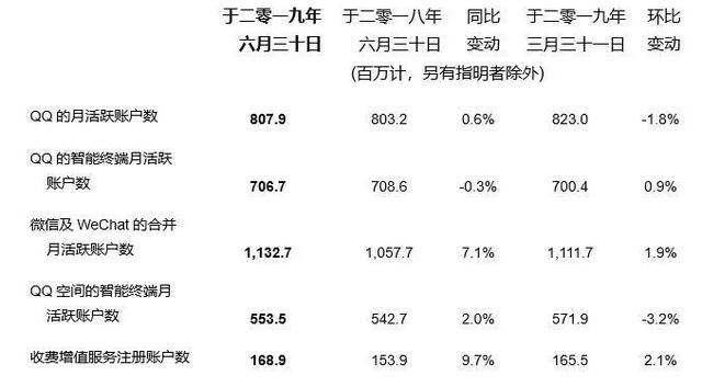 微信如何赚钱（微信并不收费，腾讯是怎么赚钱的？）