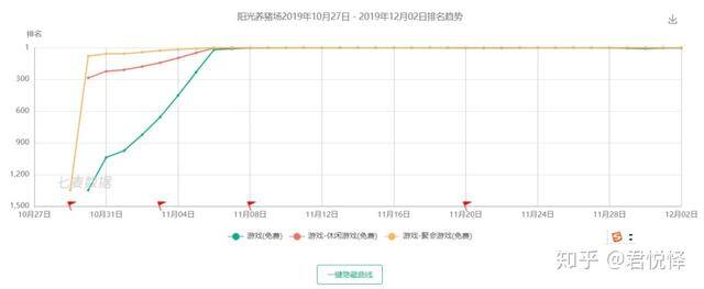 很靠谱的赚钱软件（提现十多元，不参与你就out了）