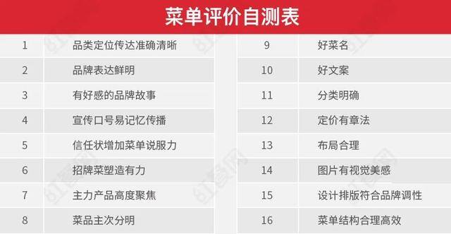 做快餐怎么样做才能赚钱（为什么菜单这样赚钱？）